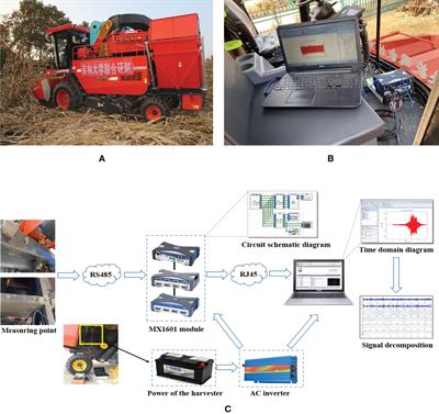 Frame vibration states identification for corn harvester based on joint improved empirical mode decomposition - Support vector machine method